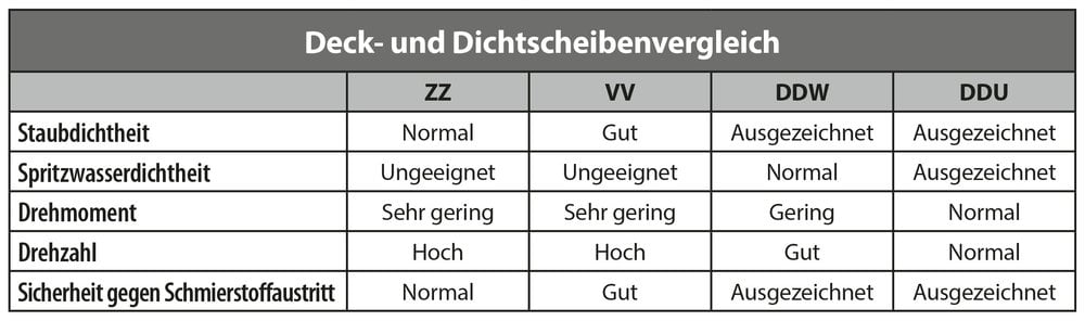 Neue Produktionslinie für Dämmstoffe schneidet besser ab - dank Prosaw, Brammer und NSK-Wälzlagern